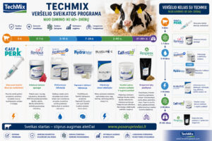 TechMix produktų naudojimo schema veršeliui nuo gimimo iki 60 dienų